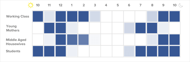 when to send push notifications by persona