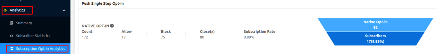 Weekly Subscription Opt-In Analytics