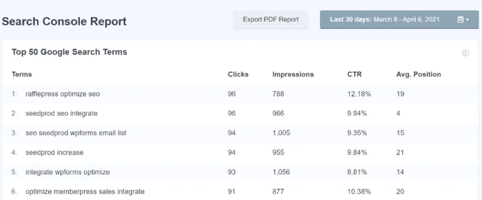 MonsterInsights Search Console data