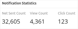 Push Notification Analytics