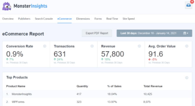 monsterinsights ecommerce report