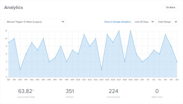 Campaign Analytics for OptinMonster