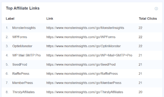 monsterinsights affiliate link tracking