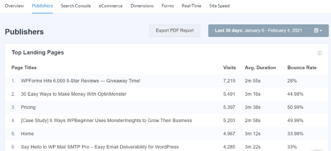 top landing pages report