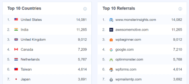 track traffic sources