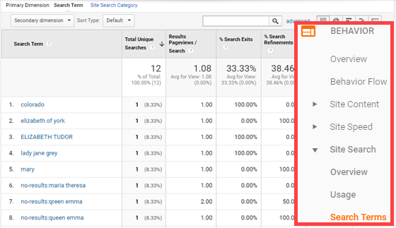 Site search data in Google Analytics