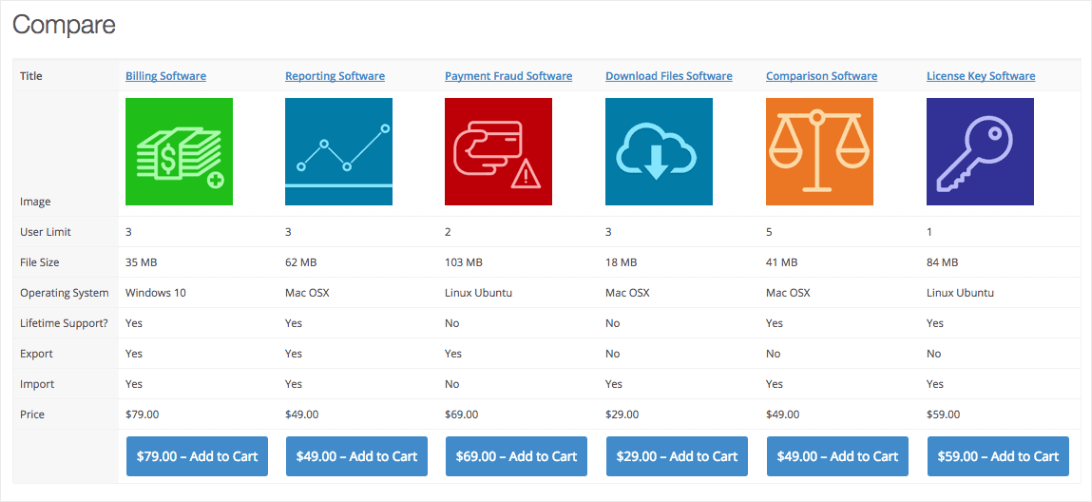 Product comparisons in EDD