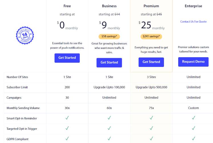 PushEngage pricing breakdown