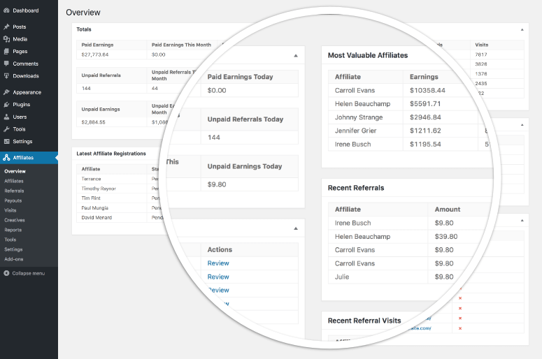 Overview of affiliates