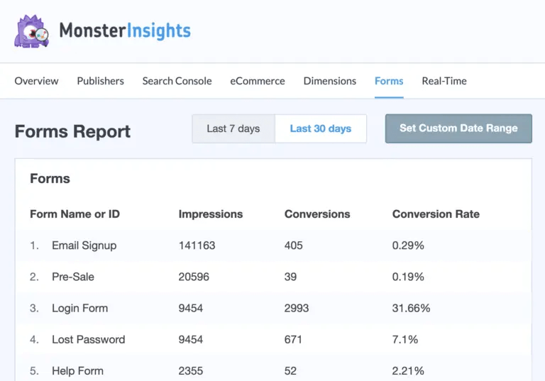 MonsterInsights Form Reports