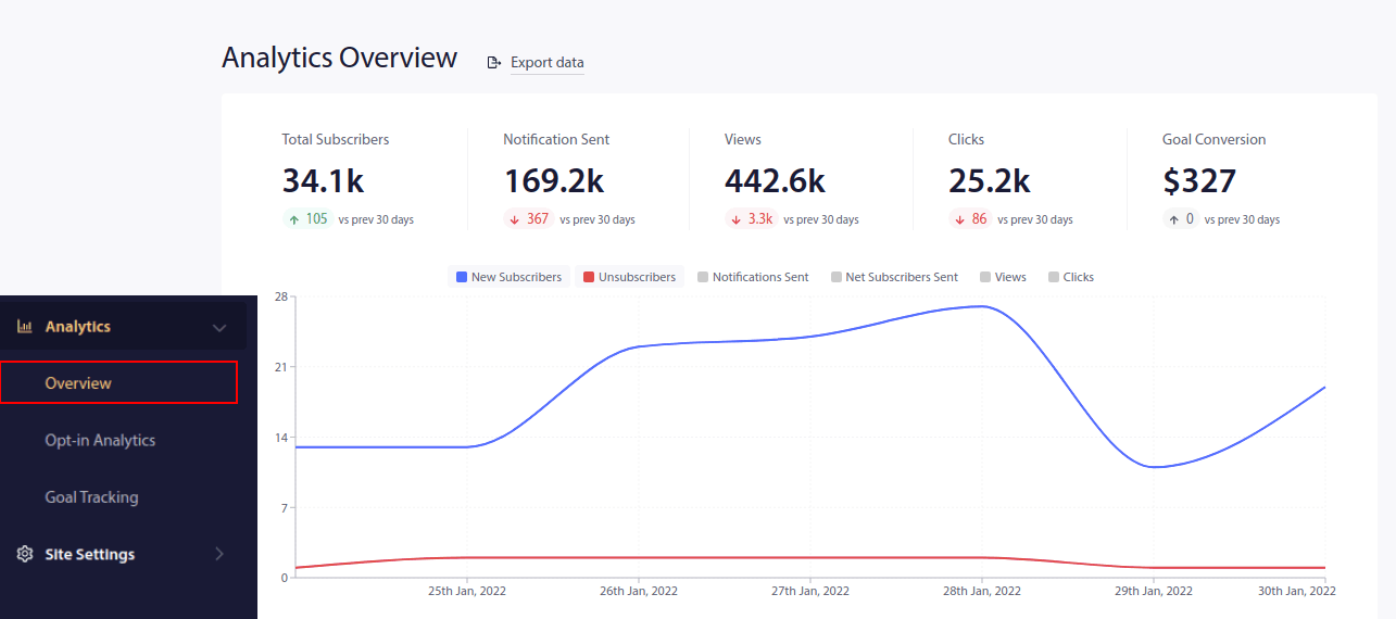 Analytics Overview