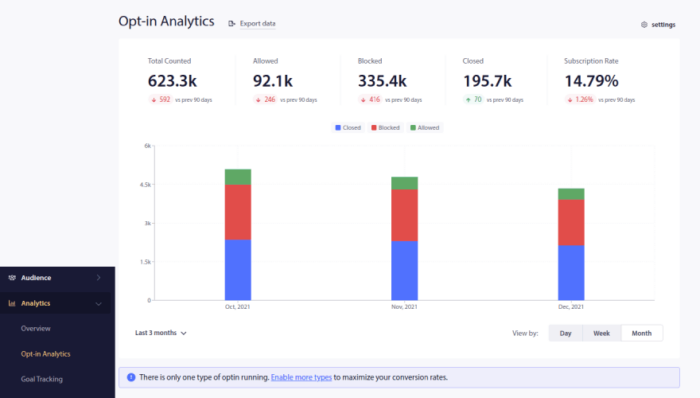 Opt-in analytics