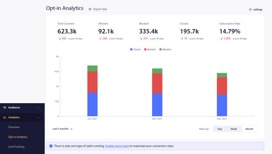 Opt-in analytics