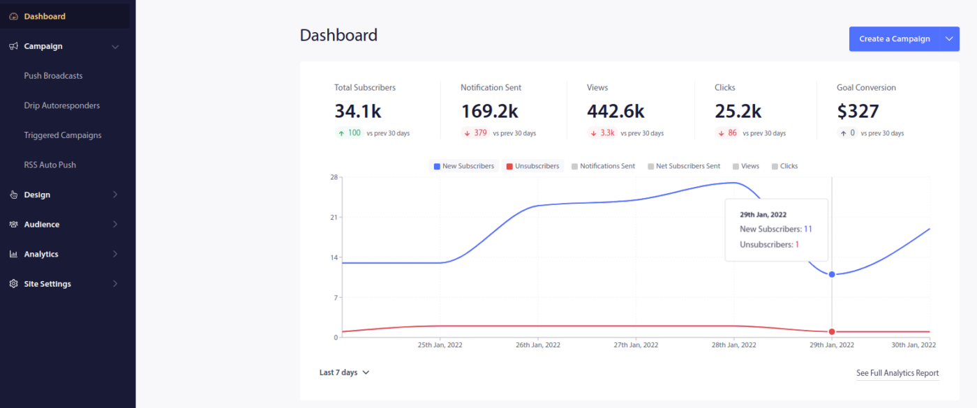 Measure push notification engagement rates