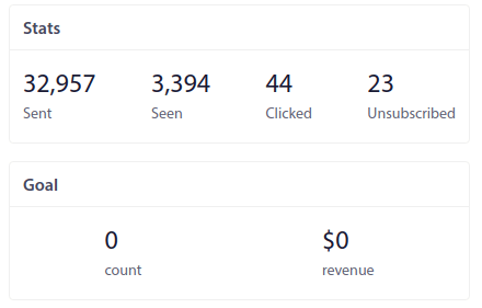 Goal tracking stats