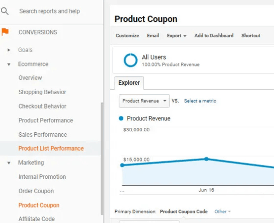 Track coupons in Google Analytics