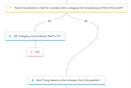 Lead Nurture Drip Workflow