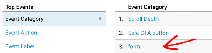 form tracking in google analytics