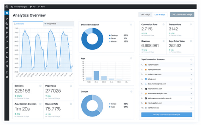 MonsterInsights Analytics Dashboard