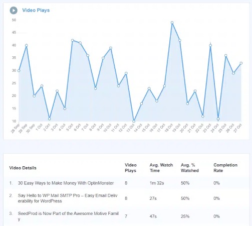 WordPress video plugin