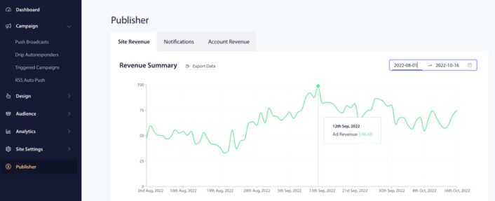 Publisher Ad Revenue for Push Monetization