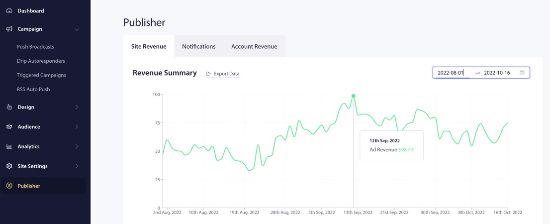 Publisher Ad Revenue for Push Monetization