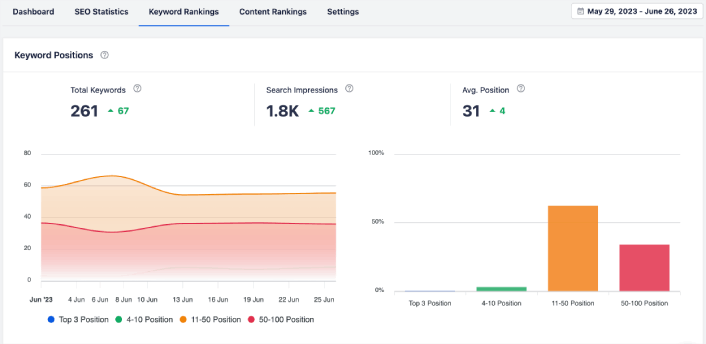 Search Ranking Statistics