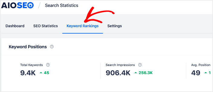 Detailed Keyword Rankings