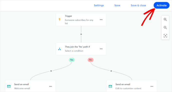 Activate Email Drip Campaigns