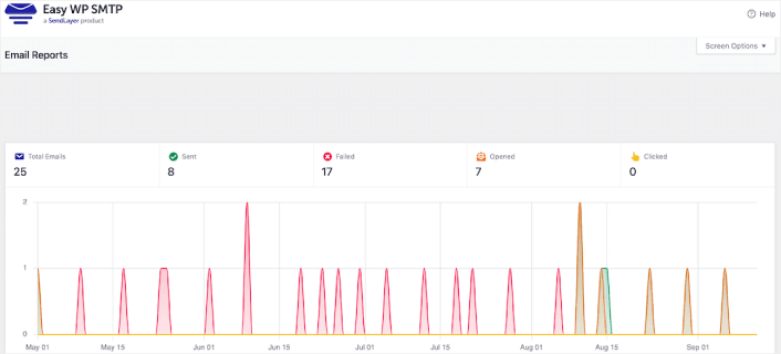 Email Logging Dashboard