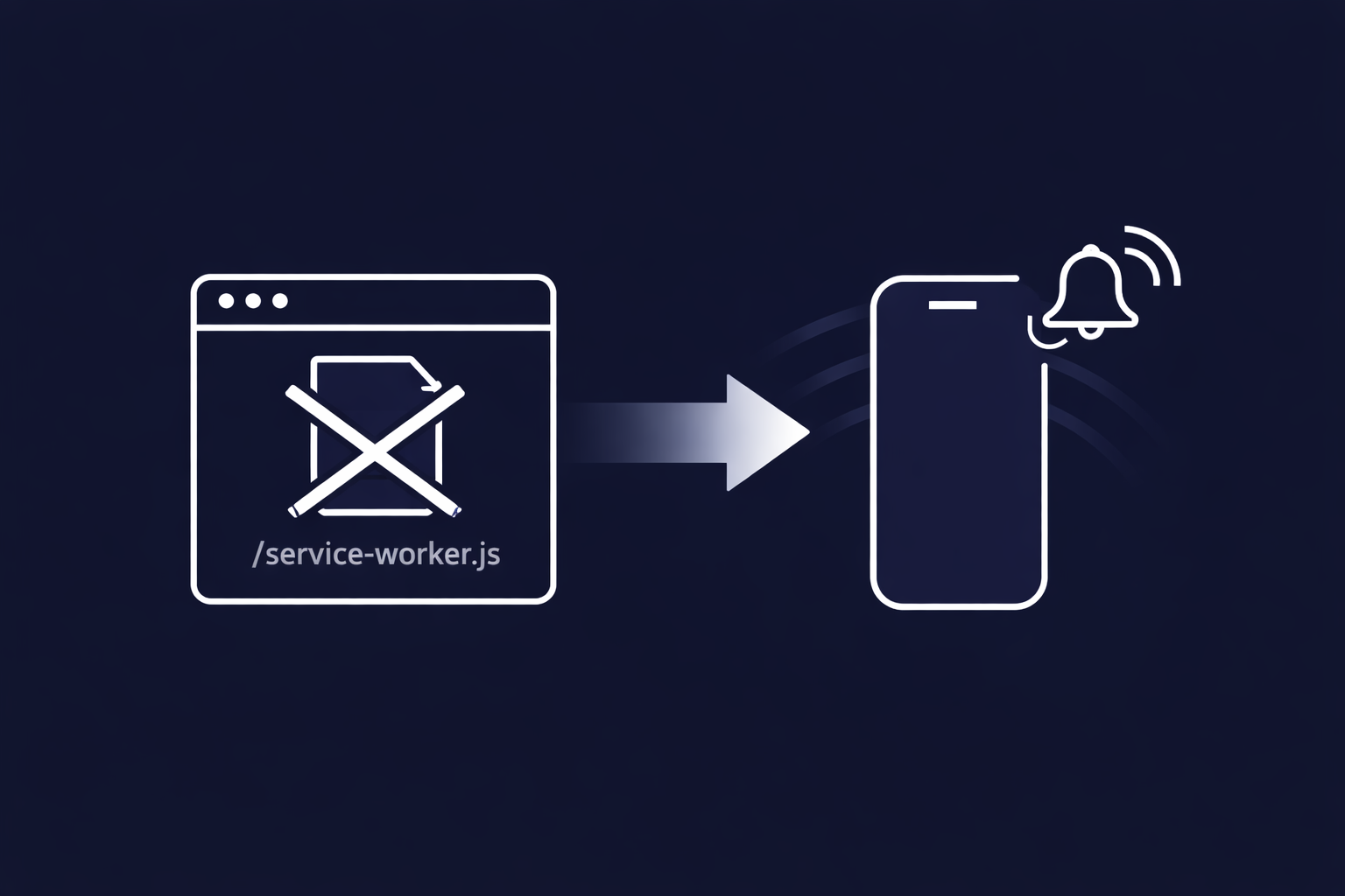 How to Enable Web Push Notifications on Base44 PWAs (Without Root Access)