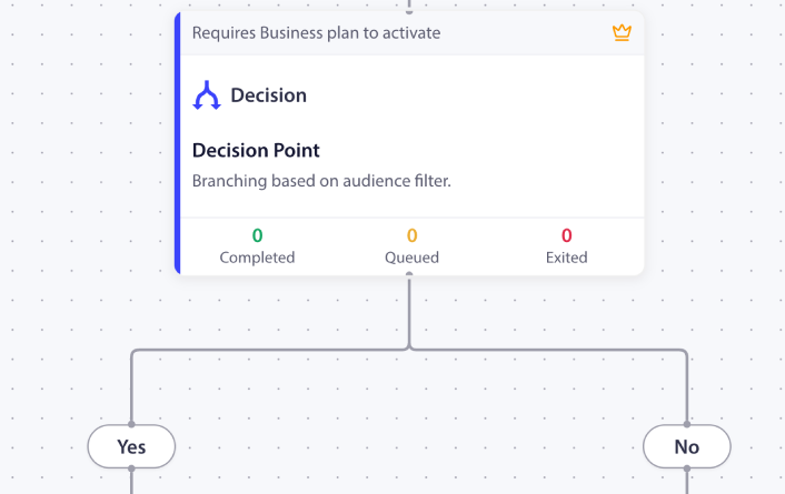 Workflow Decisions