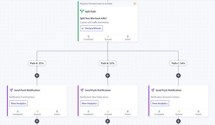 Workflow Split Testing