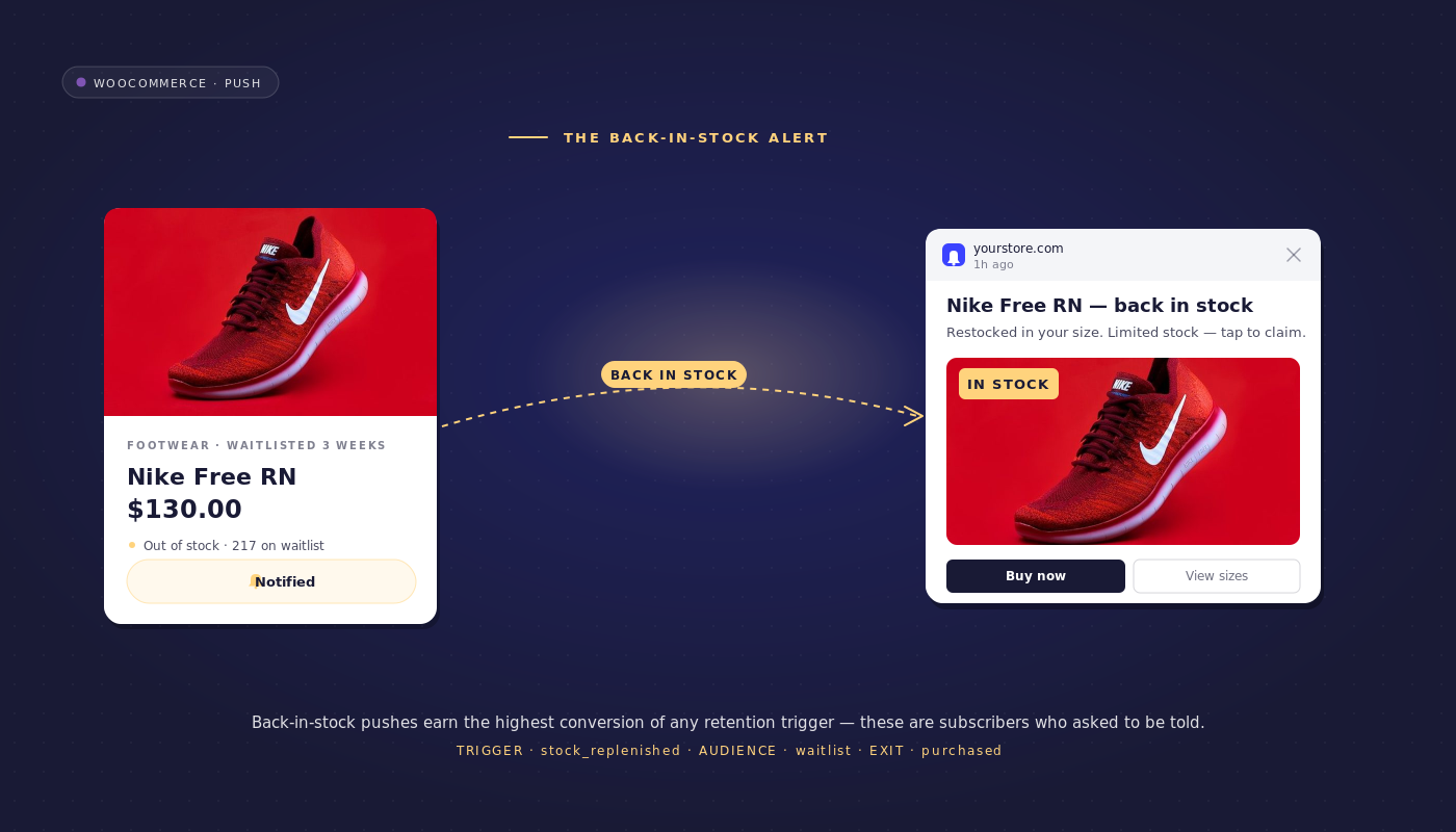PushEngage WooCommerce Back-In-Stock